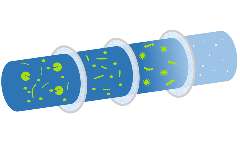 Water Ultrafiltration | MegaVision Membrane